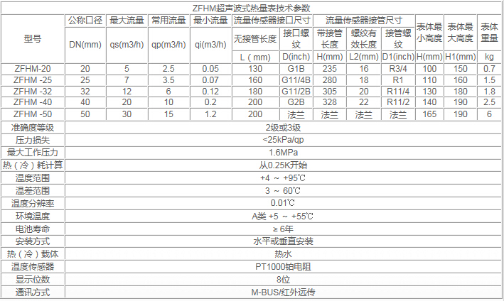 华体会平台说明：