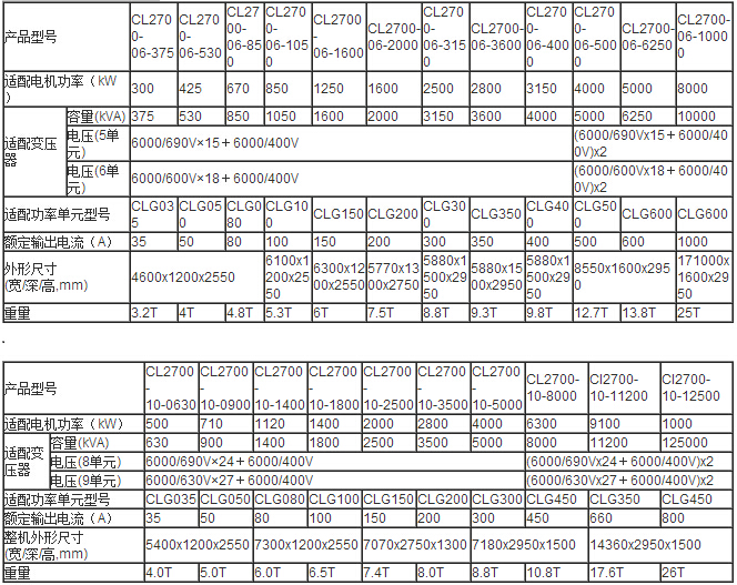 CL2700系列华体会平台
