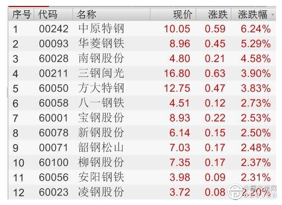 QQ截图20180611160829