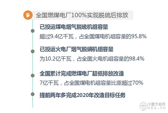 环境治理,煤电也能做“功臣”