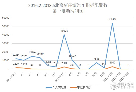 创历史新高,北京新能源汽车指标申请突破28万人