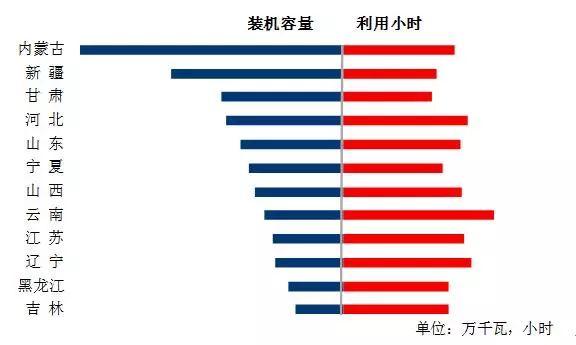 中电联:2018年1-6月份电力工业运行简况