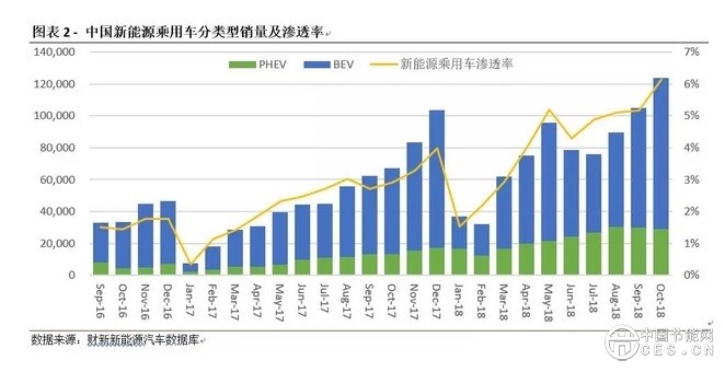 中国新能源汽车指数解读:反思新能源汽车财政补贴