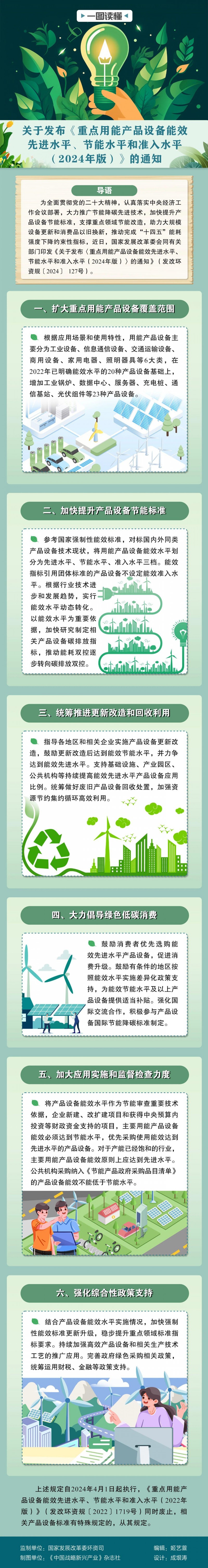 关于发布《重点用能华体会平台设备能效先进水平、节能水平和准入水平（2024年版）》的通知