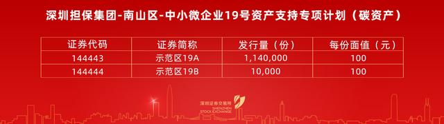 全国首单碳资产证券化华体会平台在深交所挂牌