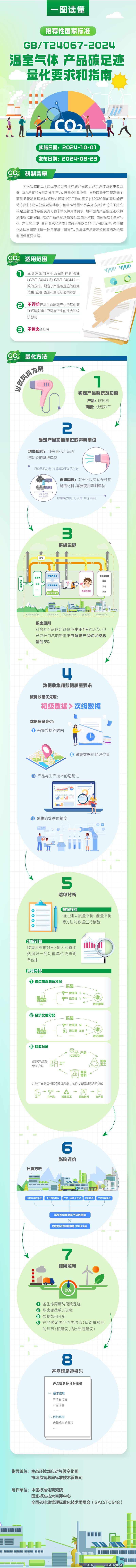 一图读懂《温室气体 华体会平台碳足迹 量化要求和指南》
