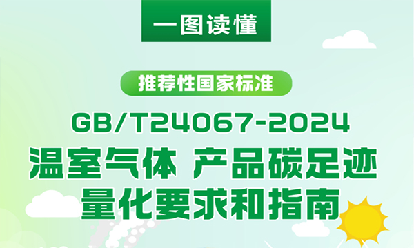 一图读懂《温室气体 华体会平台碳足迹 量化要求和指南》