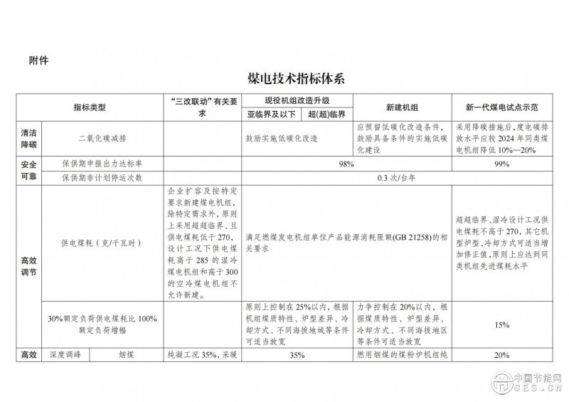 国家发展改革委 国家能源局关于印发《新一代煤电升级专项行动实施方案（2025—2027年）》的通知