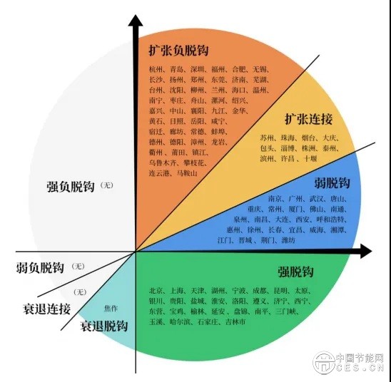 《中国城市双碳指数》发布：能源转型突飞猛进，城市减排爬坡过坎