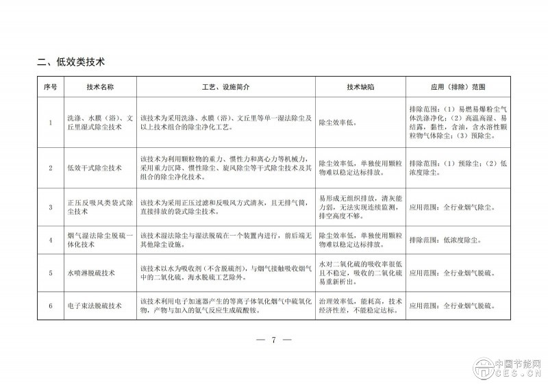 关于印发2025年《国家污染防治技术指导目录》的通知