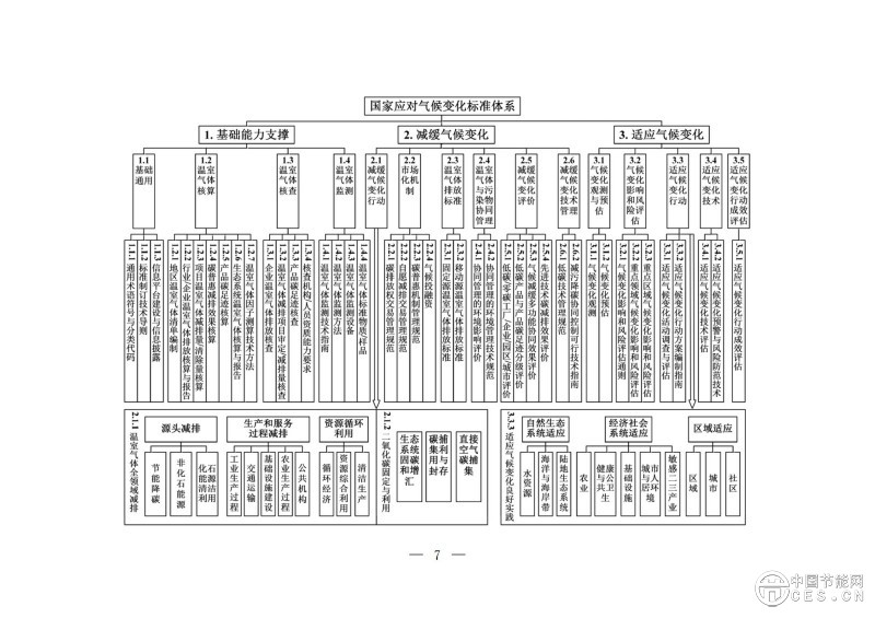 15部门联合印发《国家应对气候变化标准体系建设方案》