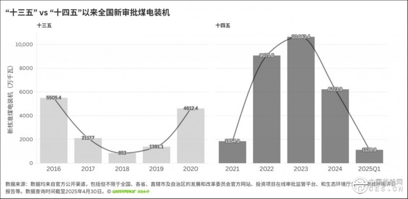 “十四五”降碳转型迎大考，电力部门有望率先实现碳达峰