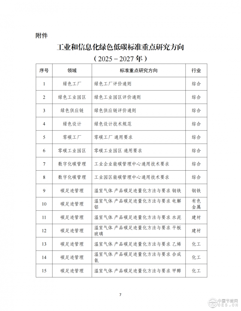 工业和信息化部办公厅印发《关于深入推进工业和信息化绿色低碳标准化工作的实施方案》的通知