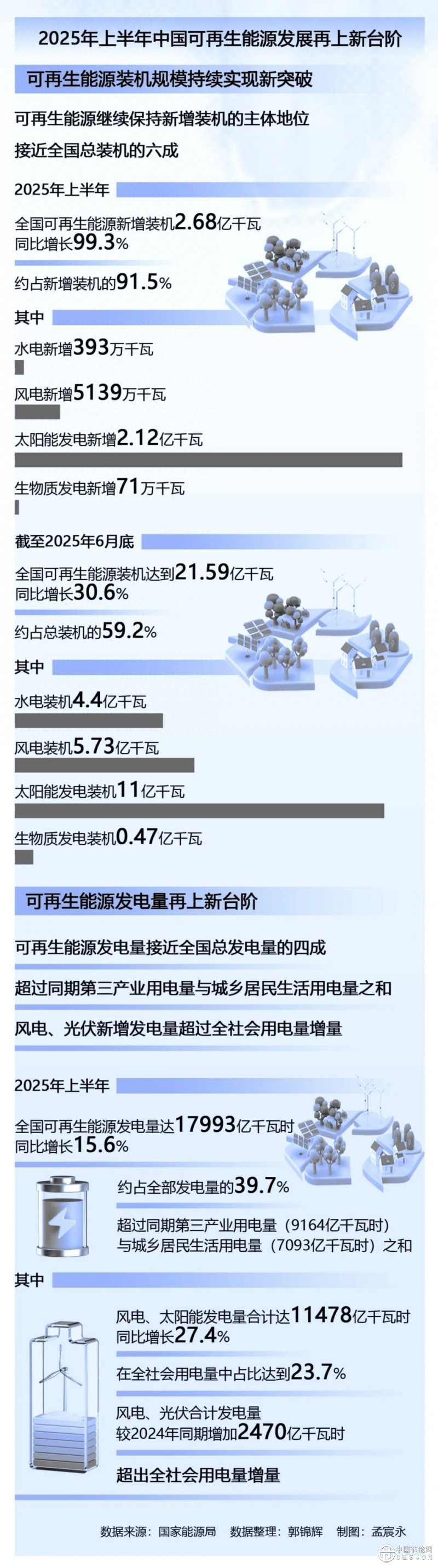 “中国绿”持续照亮全球能源未来 “中国绿”持续照亮全球能源未来