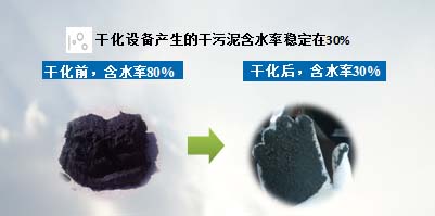 巴安水务技术创新推动青浦污泥干化厂进入商业运营