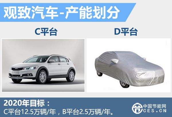 观致发布新能源战略计划  华体会平台数目将增至7款