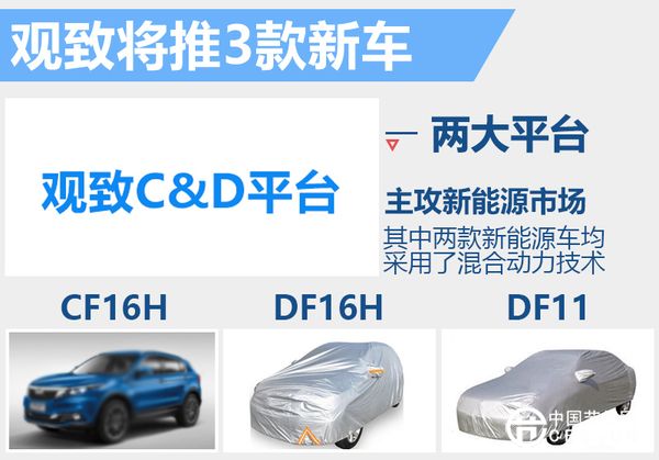 观致发布新能源战略计划  华体会平台数目将增至7款