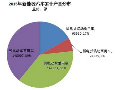 第一电动网华体会平台(中国)图片