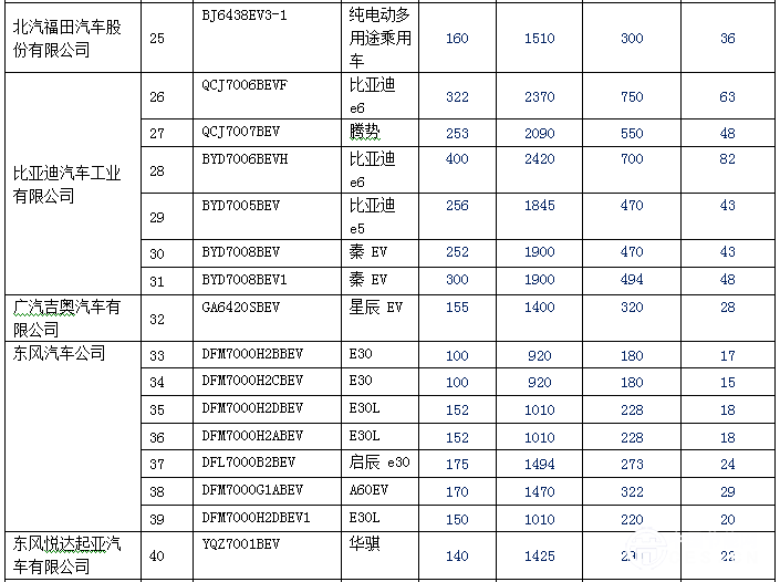 新华体会平台逐渐增多 140款纯电动乘用车型入选前六批免购置税目录