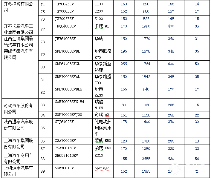 新华体会平台逐渐增多 140款纯电动乘用车型入选前六批免购置税目录