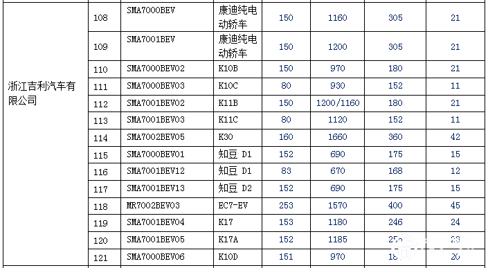 新华体会平台逐渐增多 140款纯电动乘用车型入选前六批免购置税目录