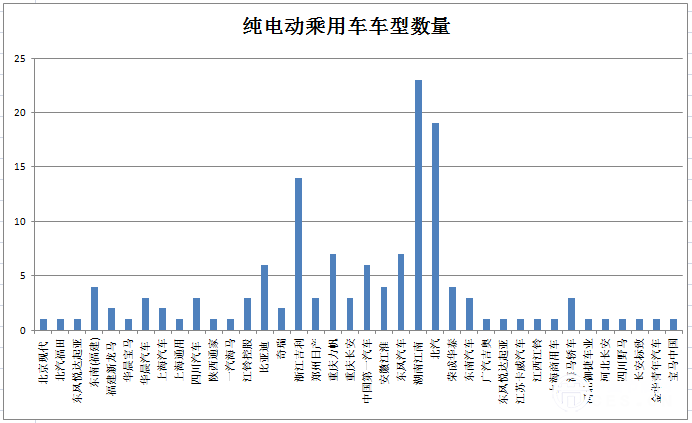 新华体会平台逐渐增多 140款纯电动乘用车型入选前六批免购置税目录
