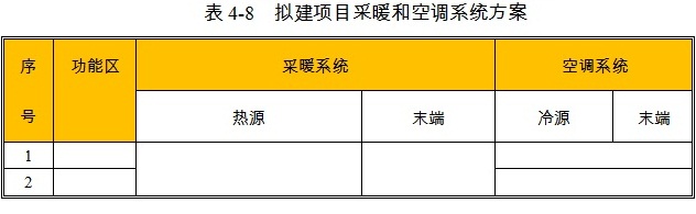 精密机械仪器设备项目采暖和空调方案
